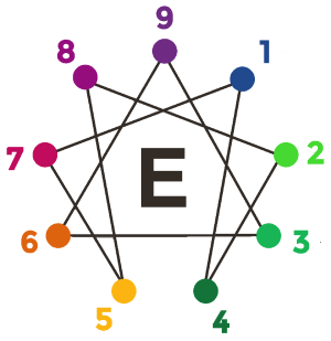 the Enneagram diagram